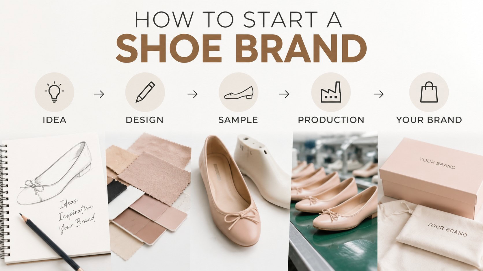How to Start a Shoe Brand From Idea to Production